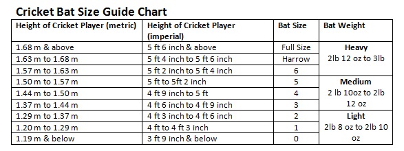 Bat Height And Weight Chart